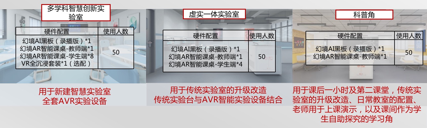 多学科智慧创新实验室解决方案（初中）