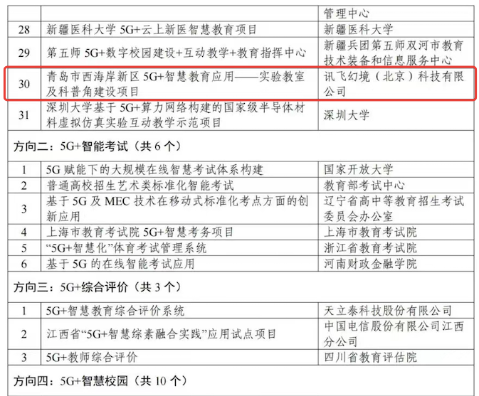 千分之一！工信部、教育部发布“5G+智慧教育”应用试点项目名单，讯飞幻境成为实验科普领域唯一入选企业