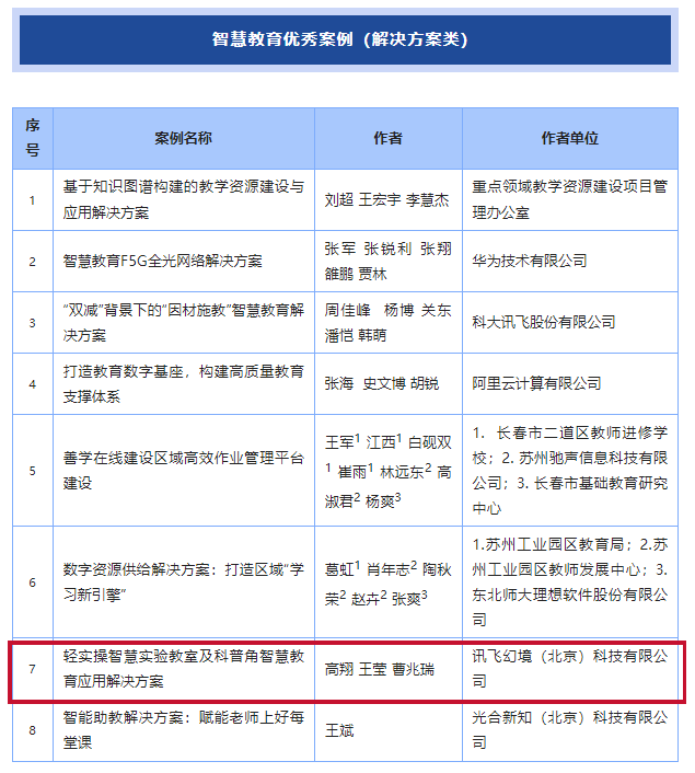 重磅！讯飞幻境入选中国信通院智慧教育产品和服务供应商名录（第一批）