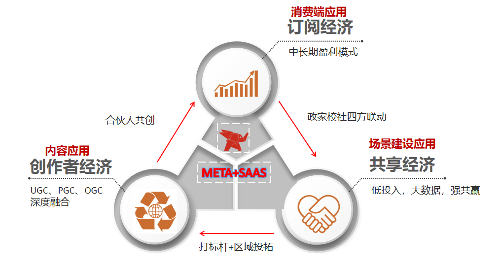 新员工培训 | 生态建设的观察、思考与实践