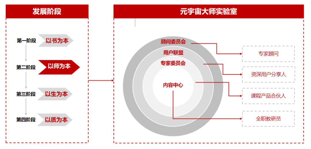 新员工培训 | 生态建设的观察、思考与实践