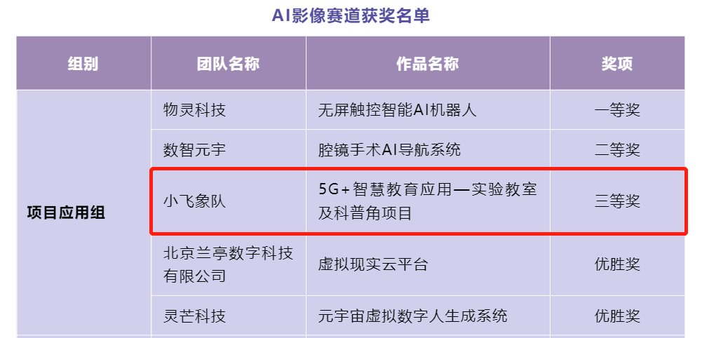 喜讯！讯飞幻境智慧教育应用获中国联通“星空创造营”大赛三等奖