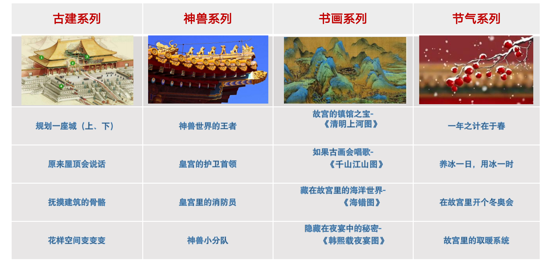 文旅研学产品线