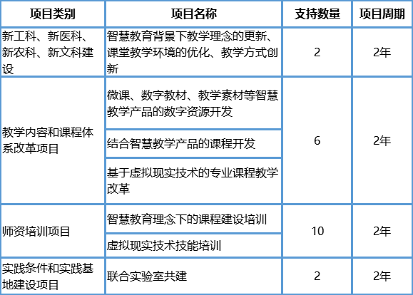 2023教育部-讯飞幻境产学合作协同育人项目指南发布（7月批次）